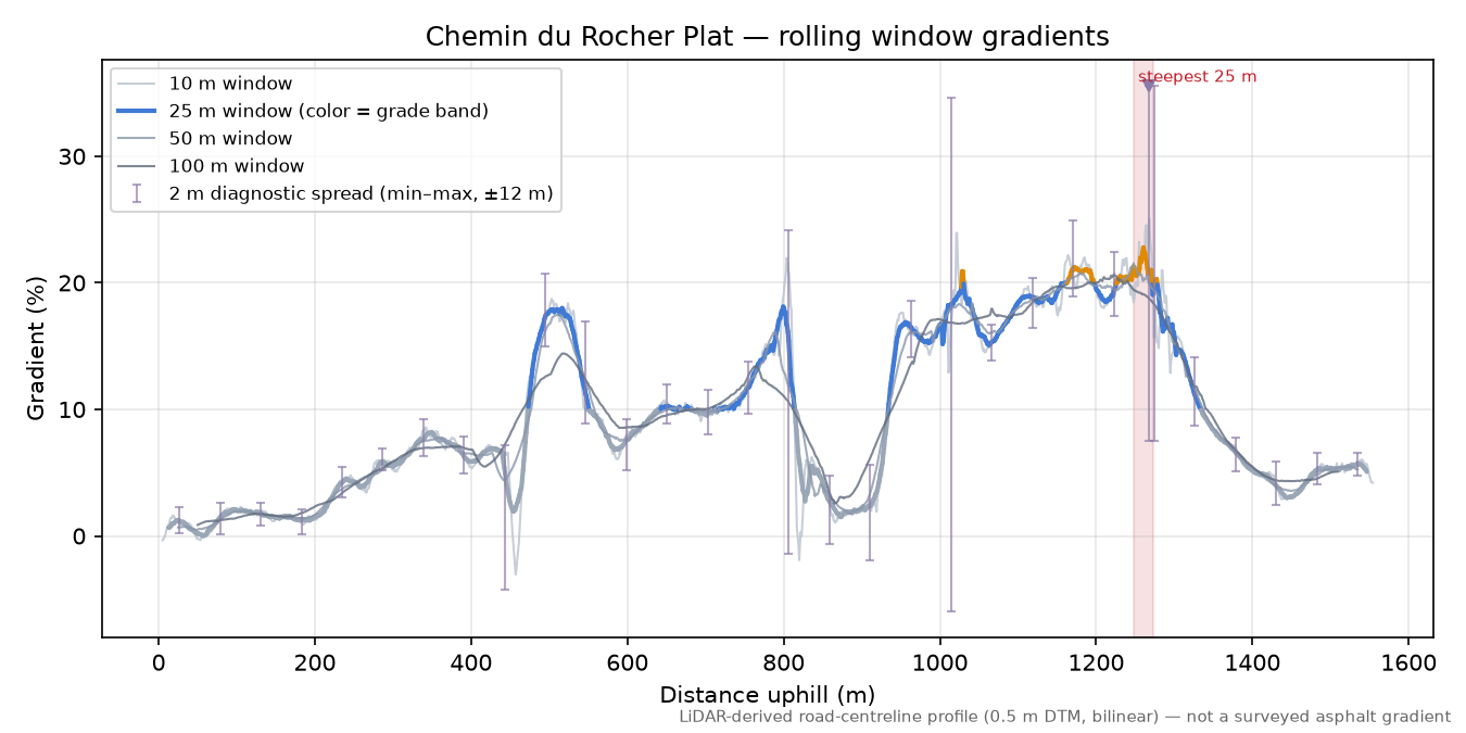 Chemin du Rocher Plat rolling gradient profile