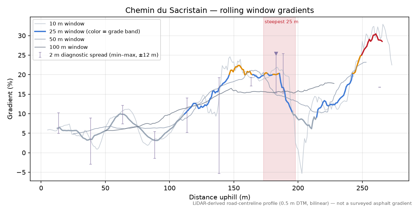 Chemin du Sacristain rolling gradient profile