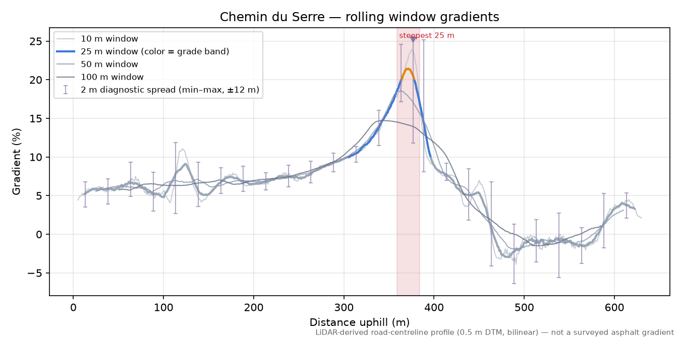 Chemin du Serre rolling gradient profile