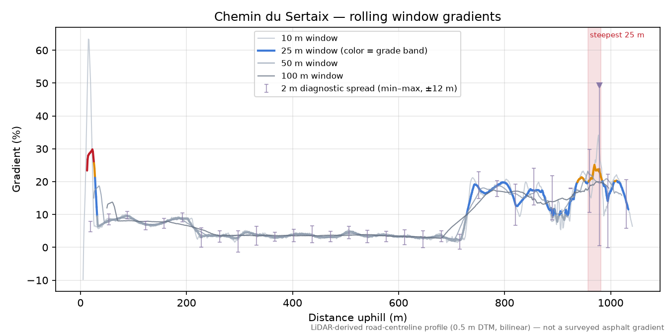 Chemin du Sertaix rolling gradient profile
