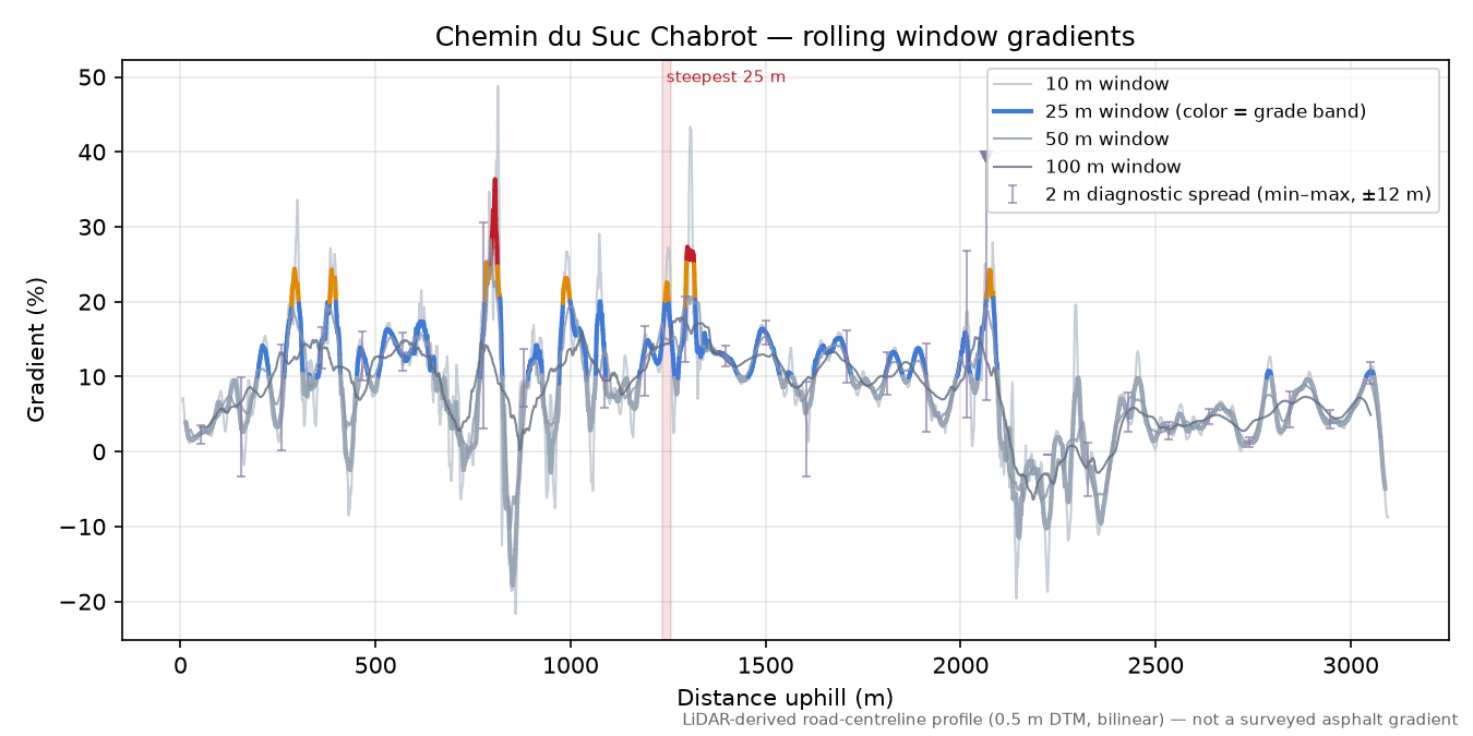 Chemin du Suc Chabrot rolling gradient profile