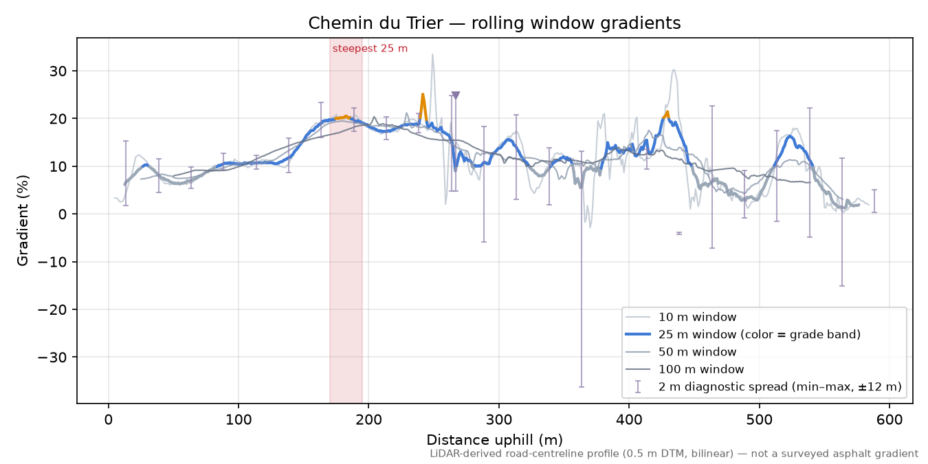 Chemin du Trier rolling gradient profile