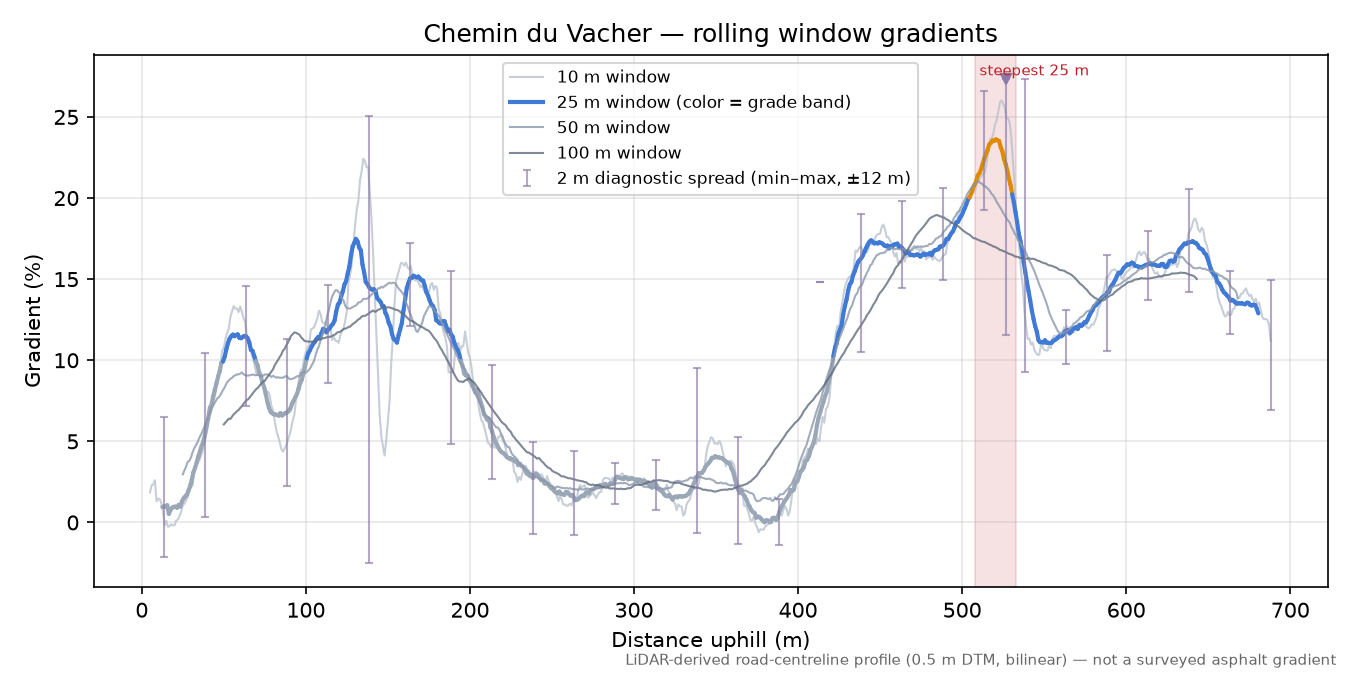 Chemin du Vacher rolling gradient profile