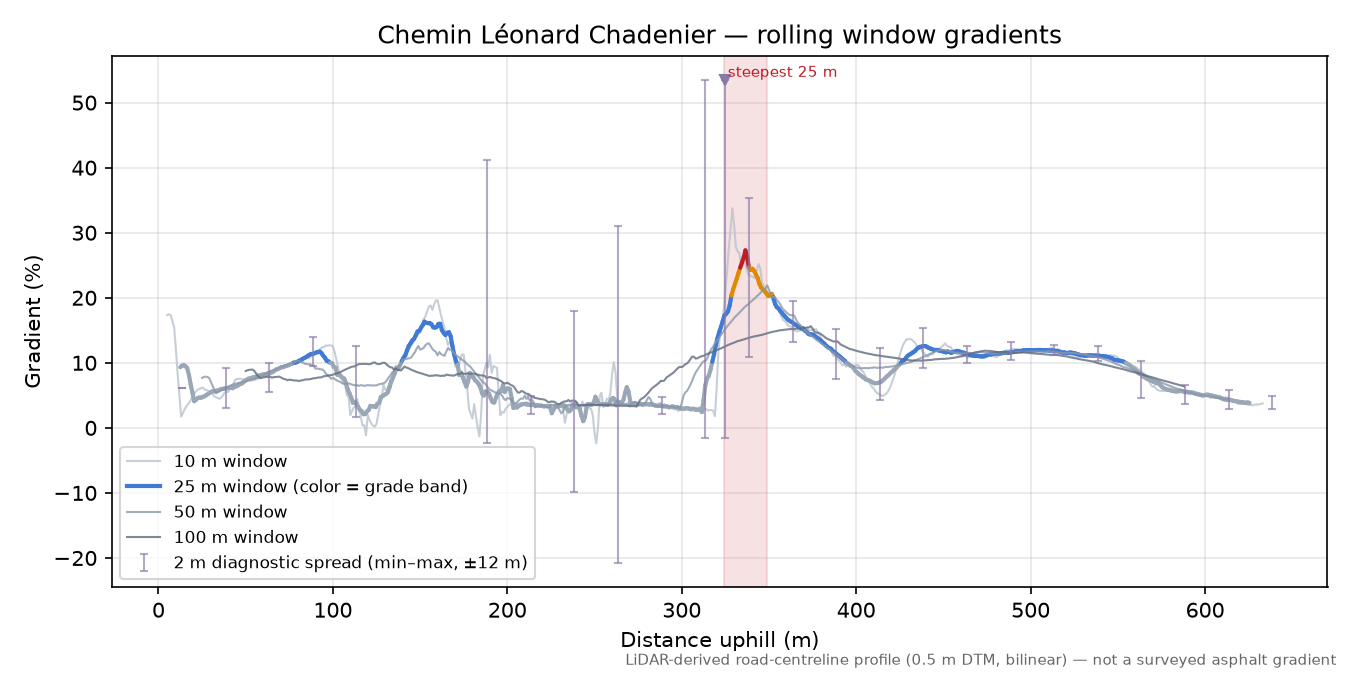 Chemin Léonard Chadenier rolling gradient profile
