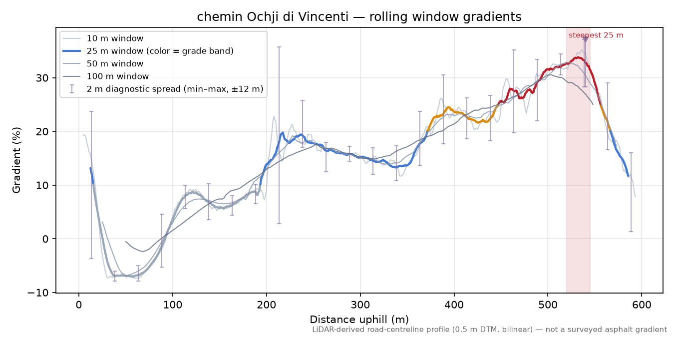 chemin Ochji di Vincenti rolling gradient profile
