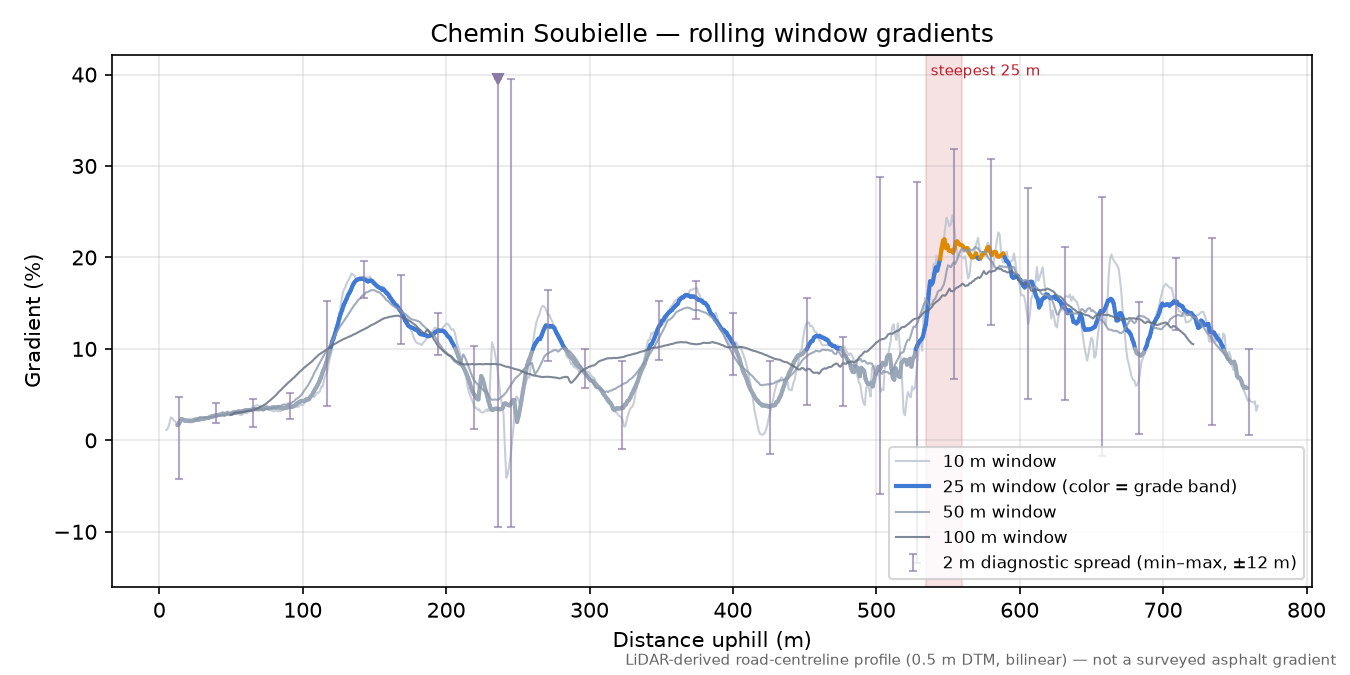 Chemin Soubielle rolling gradient profile