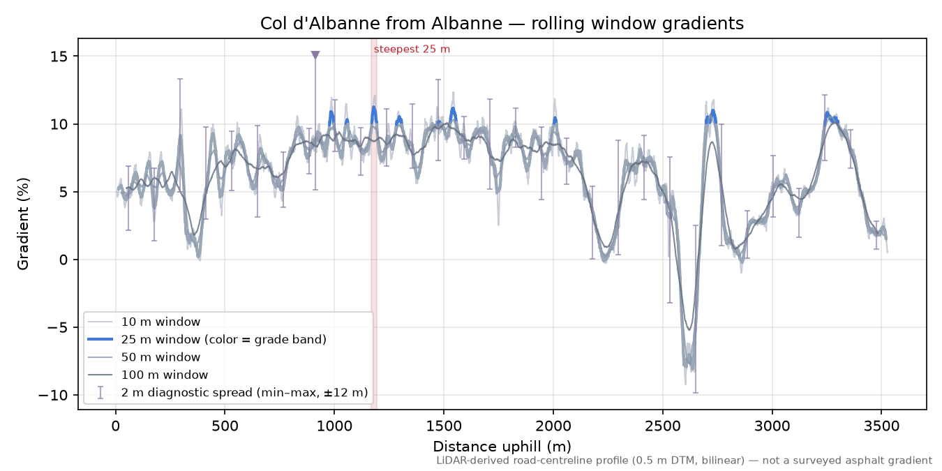 Col d'Albanne from Albanne rolling gradient profile