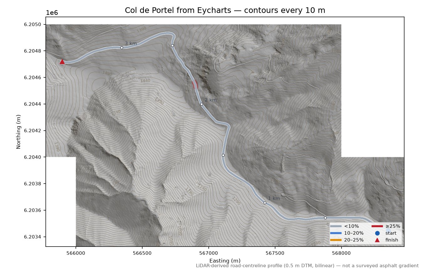 Col de Portel from Eycharts LiDAR hillshade map with contours