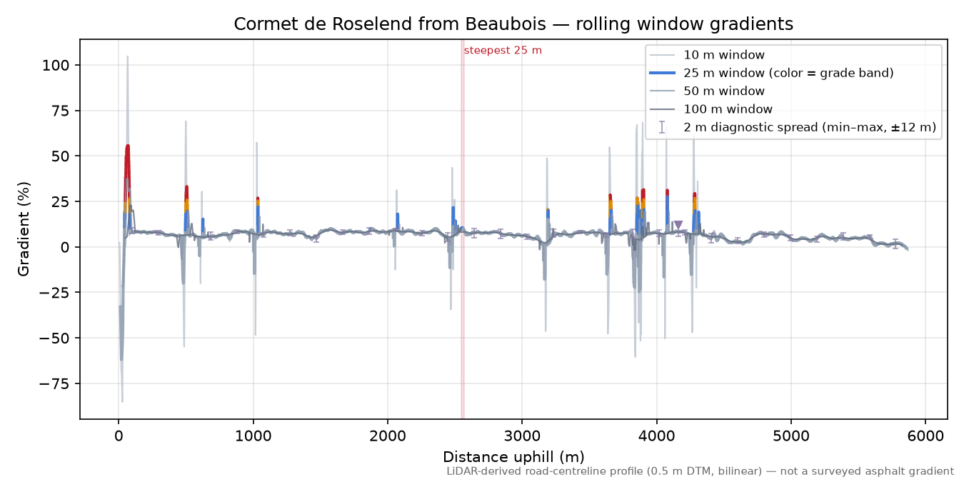 Cormet de Roselend from Beaubois rolling gradient profile