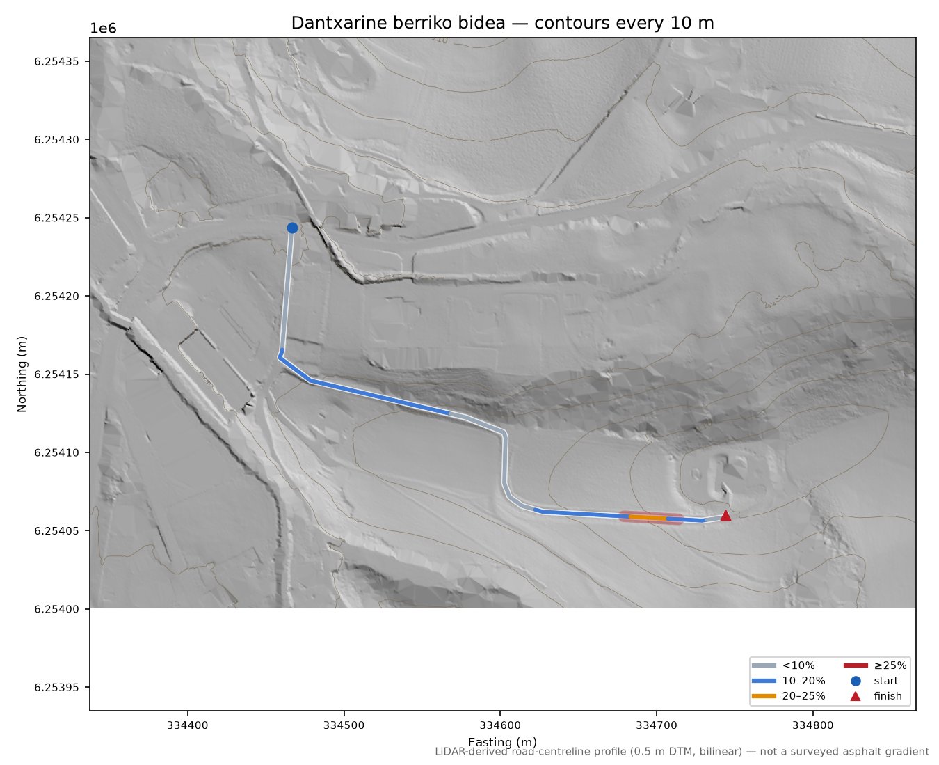 Dantxarine berriko bidea LiDAR hillshade map with contours