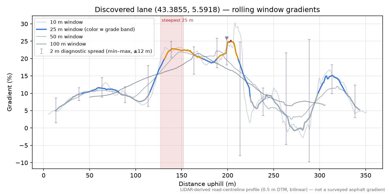 Discovered lane (43.3855, 5.5918) rolling gradient profile