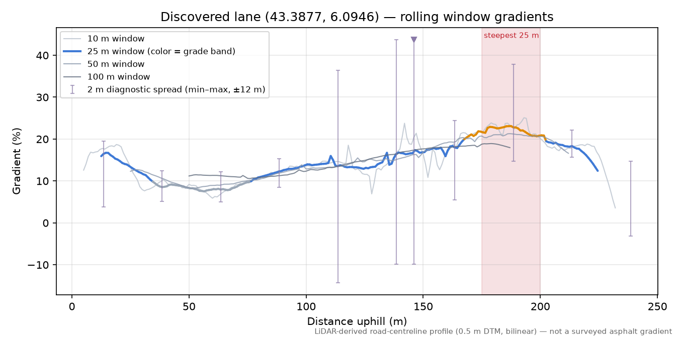 Discovered lane (43.3877, 6.0946) rolling gradient profile