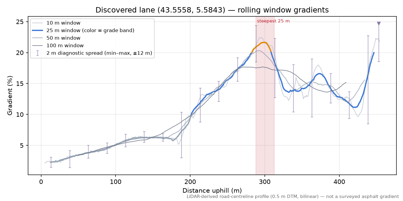 Discovered lane (43.5558, 5.5843) rolling gradient profile