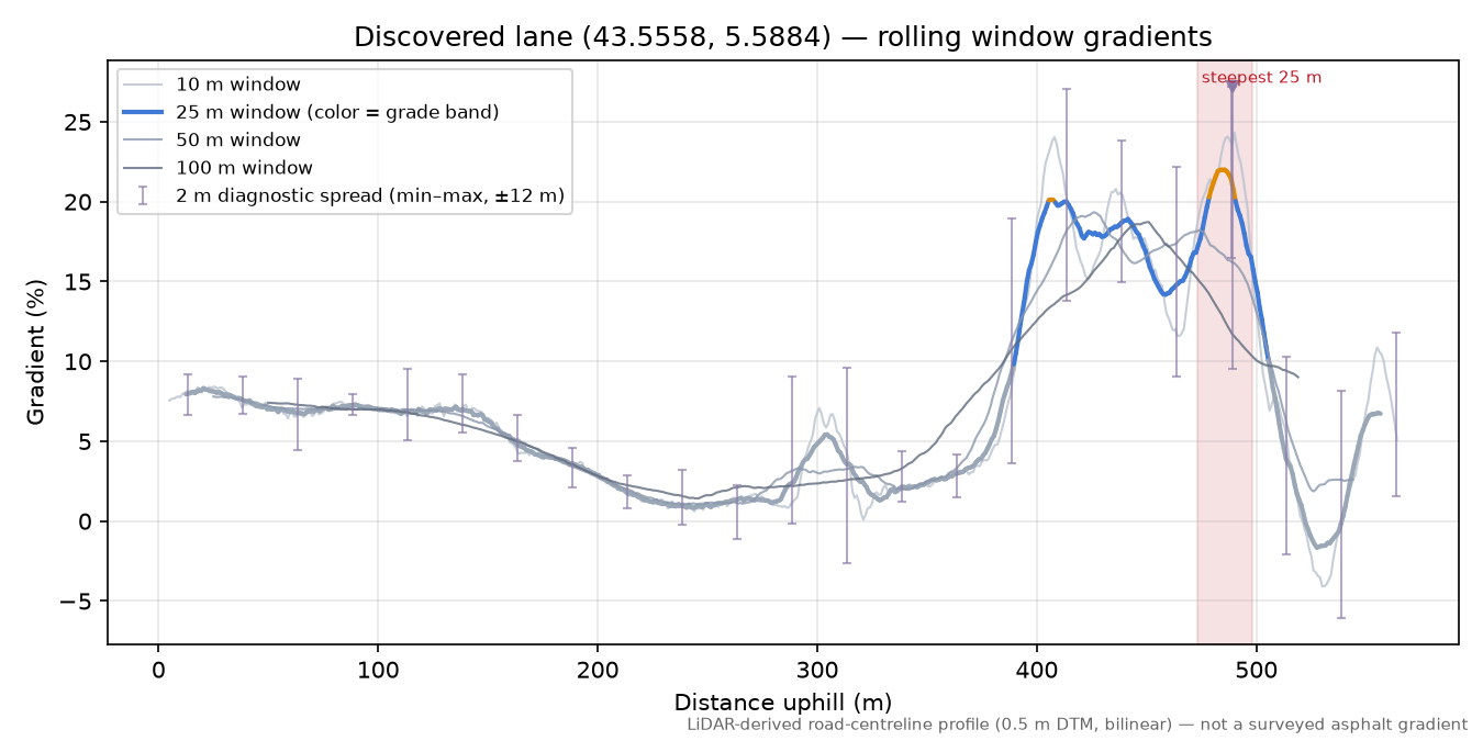 Discovered lane (43.5558, 5.5884) rolling gradient profile