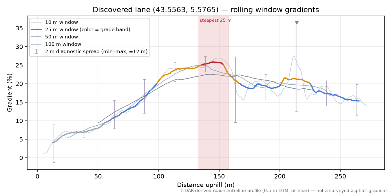 Discovered lane (43.5563, 5.5765) rolling gradient profile