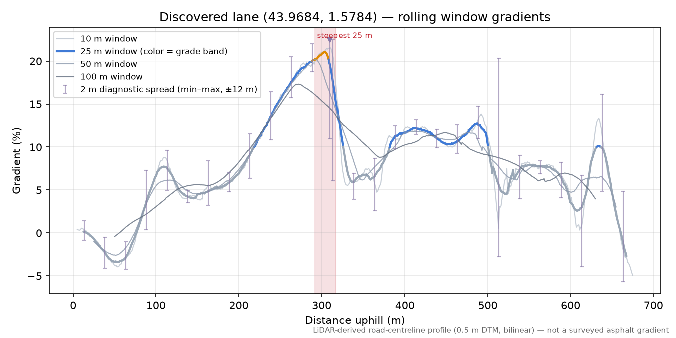 Discovered lane (43.9684, 1.5784) rolling gradient profile