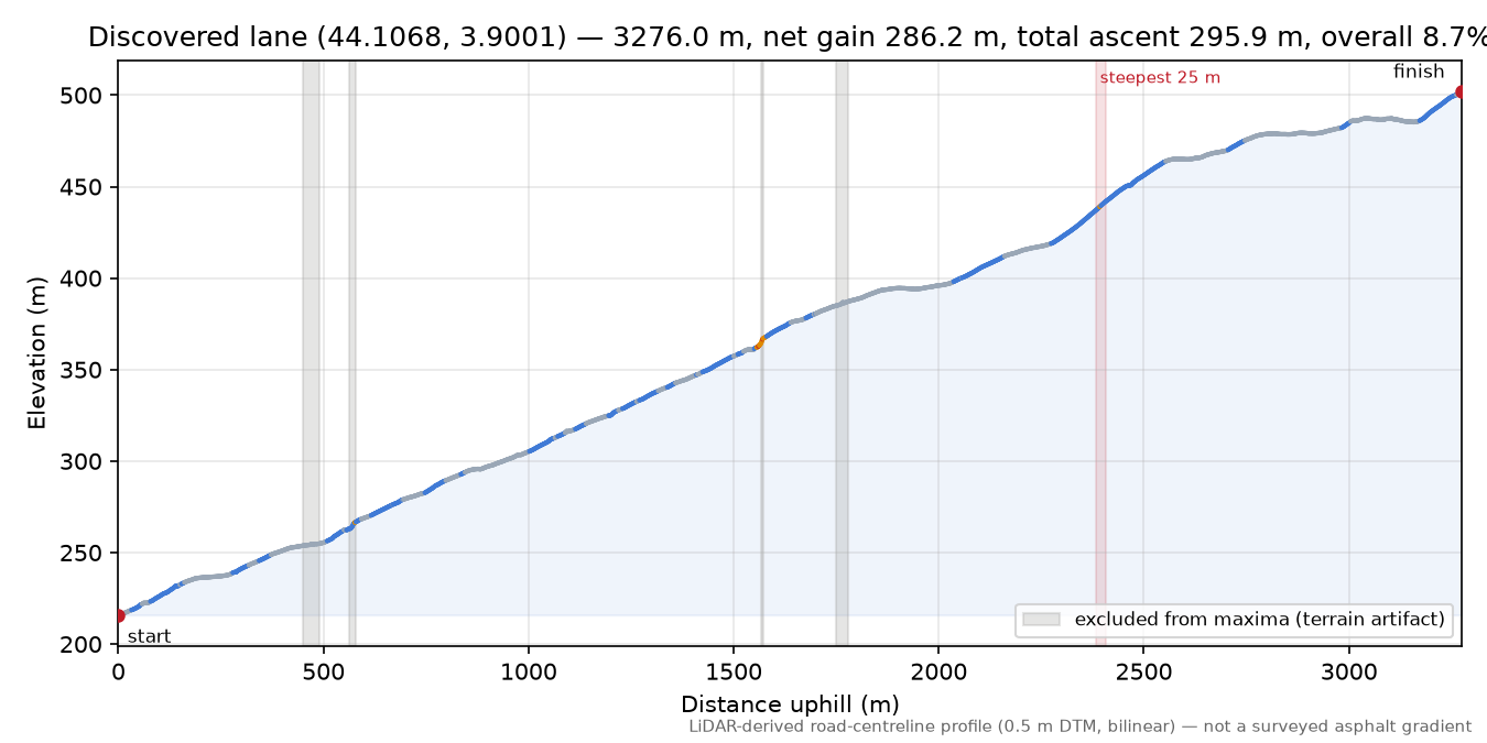 Discovered lane (44.1068, 3.9001) elevation profile