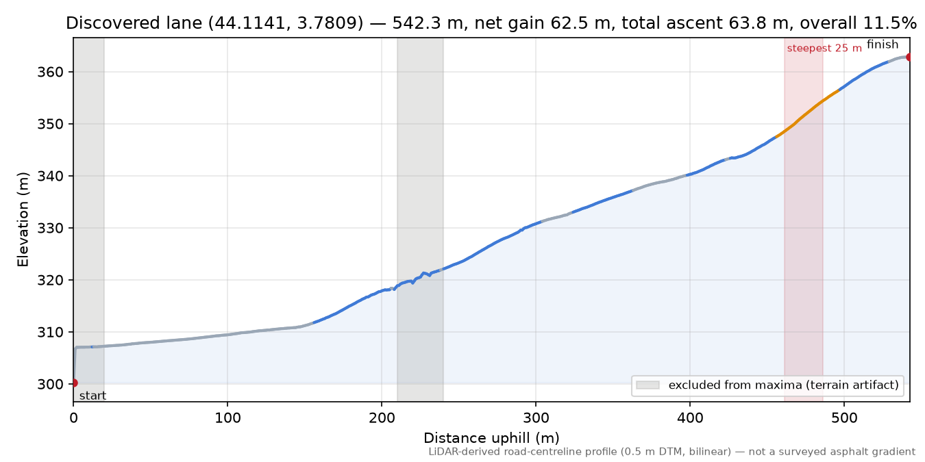 Discovered lane (44.1141, 3.7809) elevation profile