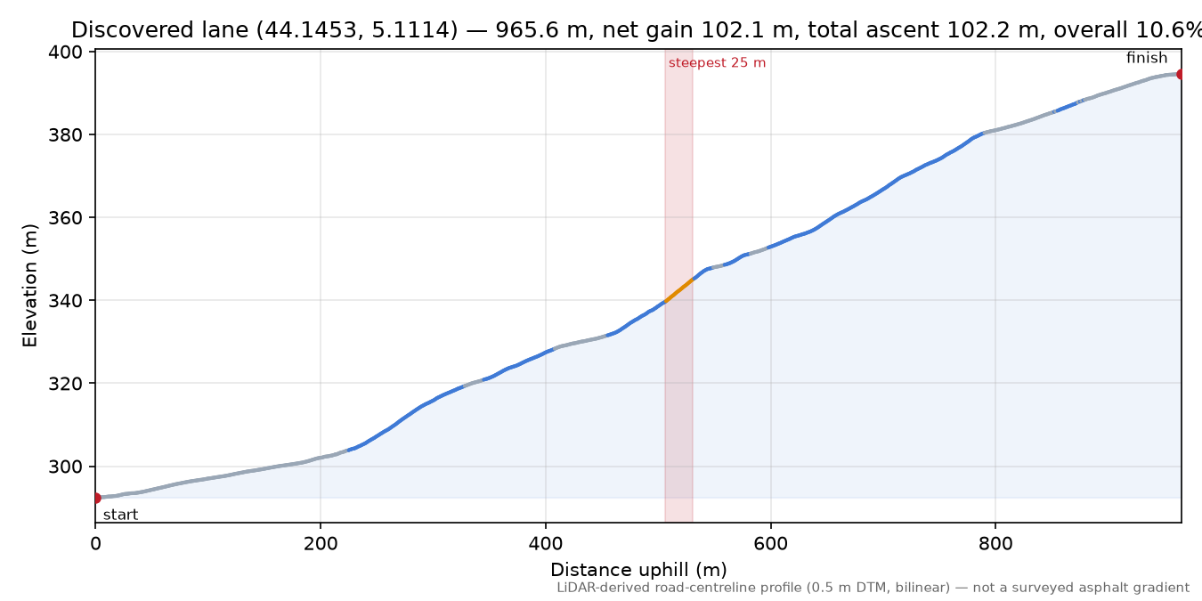 Discovered lane (44.1453, 5.1114) elevation profile