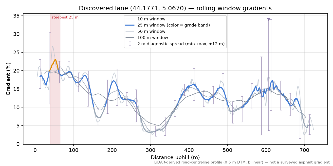 Discovered lane (44.1771, 5.0670) rolling gradient profile