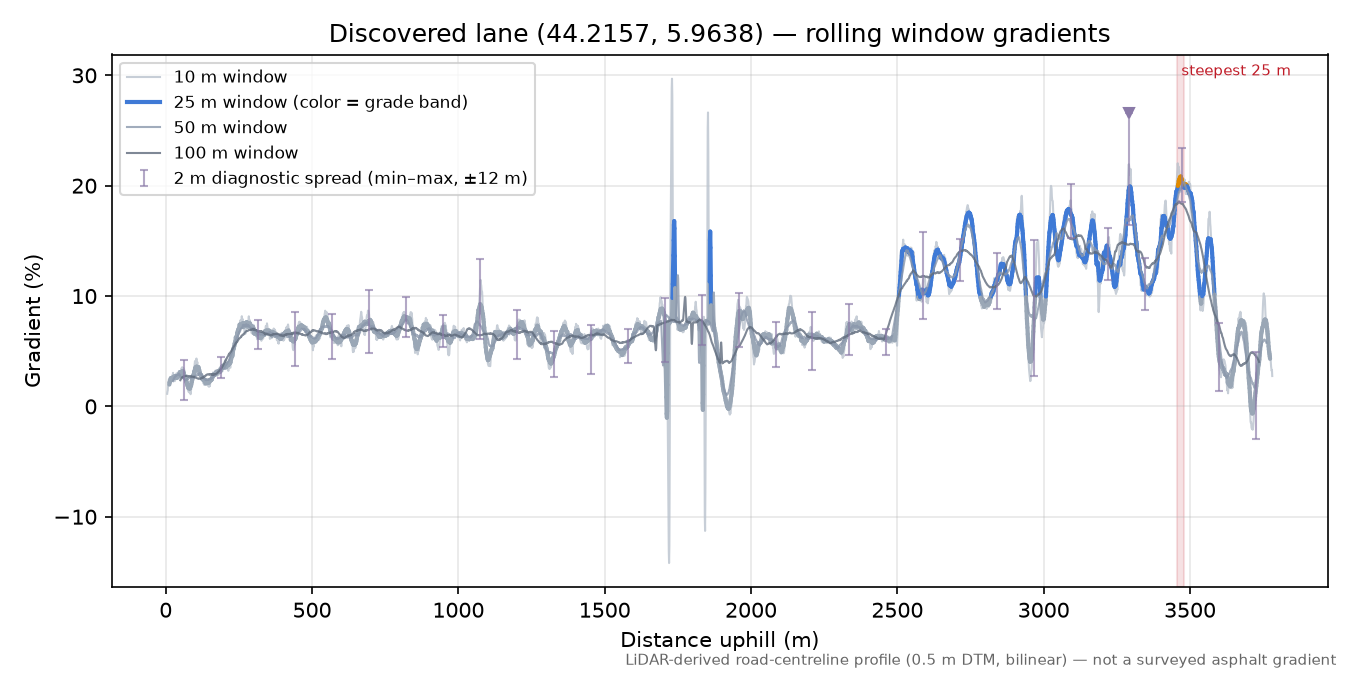 Discovered lane (44.2157, 5.9638) rolling gradient profile