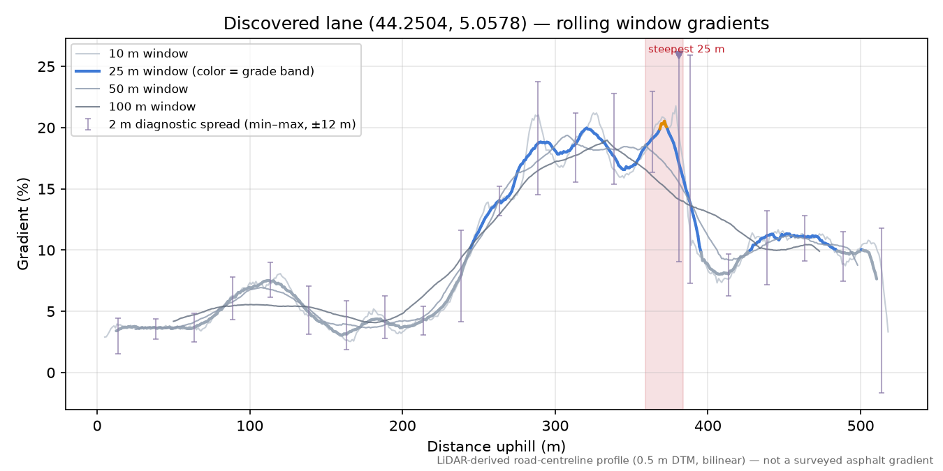 Discovered lane (44.2504, 5.0578) rolling gradient profile