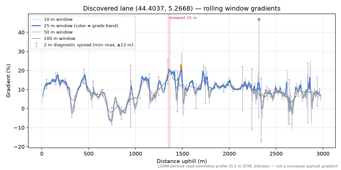 Discovered lane (44.4037, 5.2668) rolling gradient profile