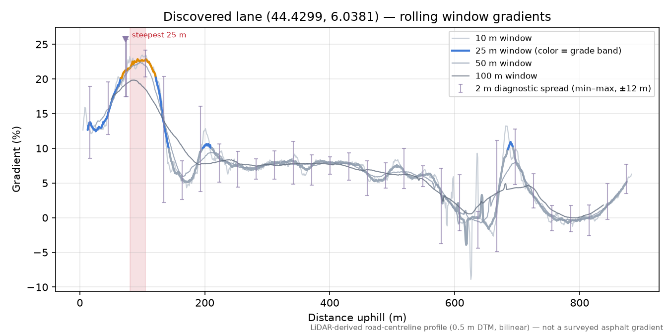 Discovered lane (44.4299, 6.0381) rolling gradient profile