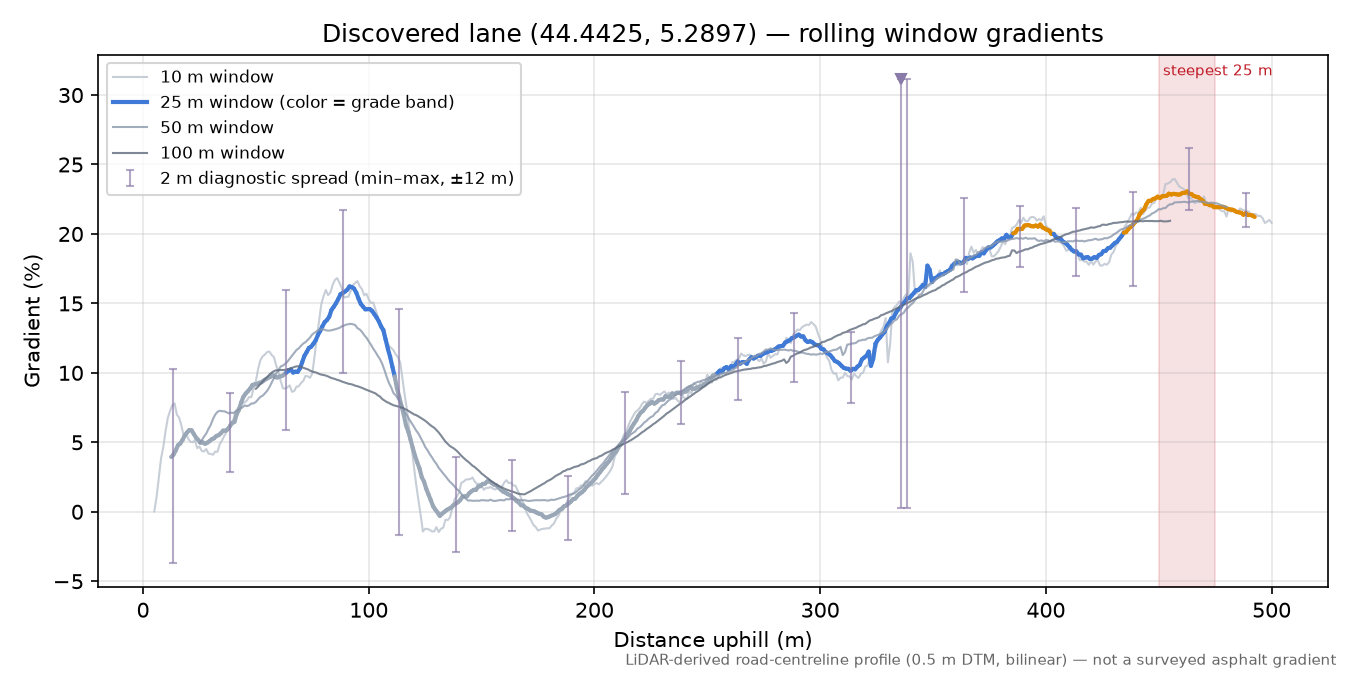 Discovered lane (44.4425, 5.2897) rolling gradient profile