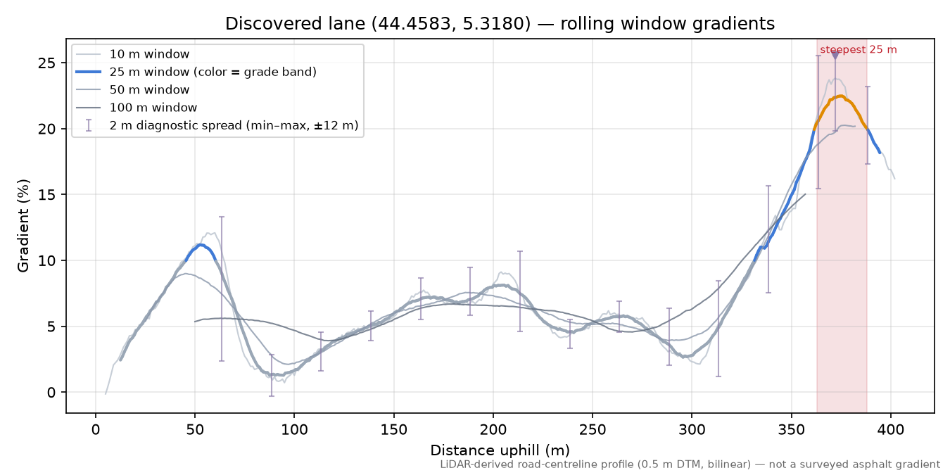 Discovered lane (44.4583, 5.3180) rolling gradient profile