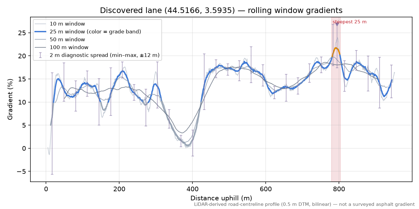 Discovered lane (44.5166, 3.5935) rolling gradient profile