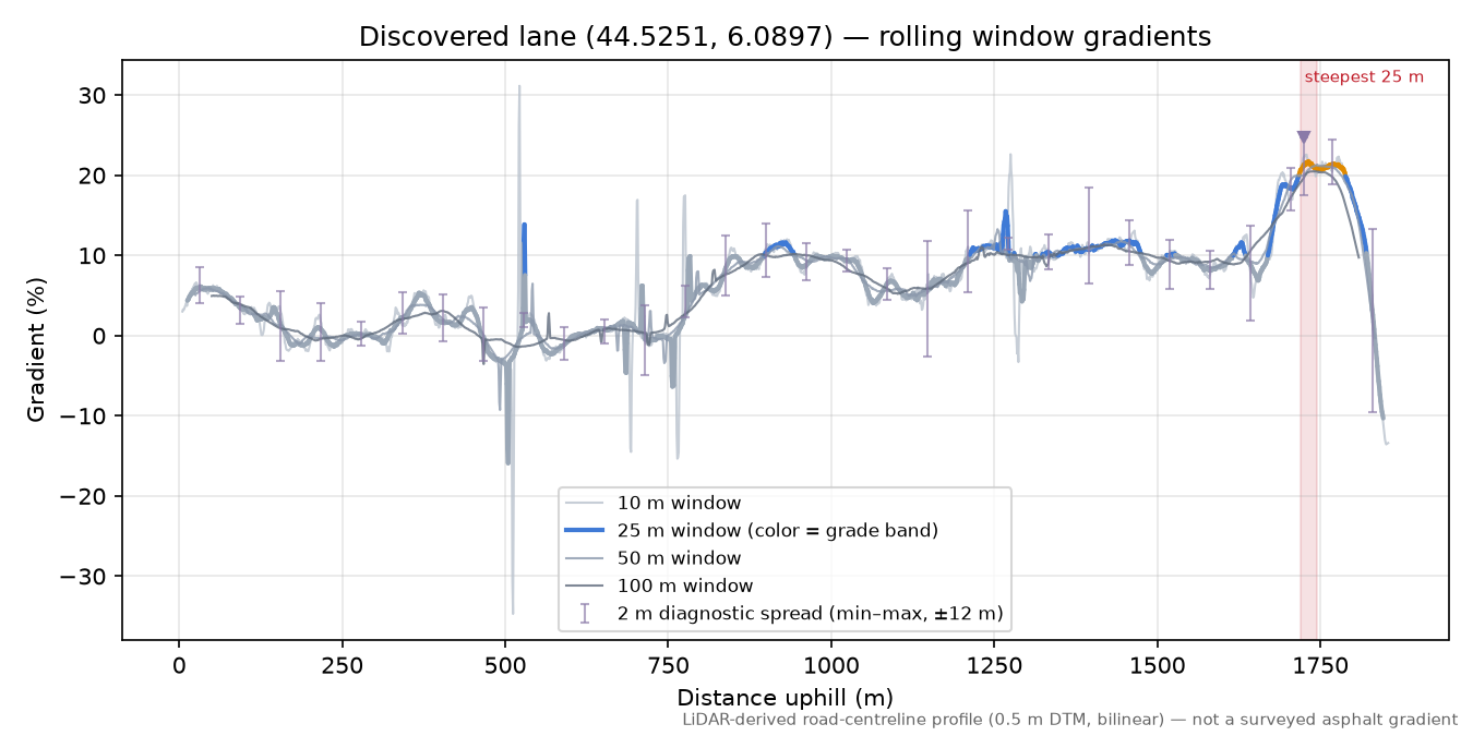 Discovered lane (44.5251, 6.0897) rolling gradient profile