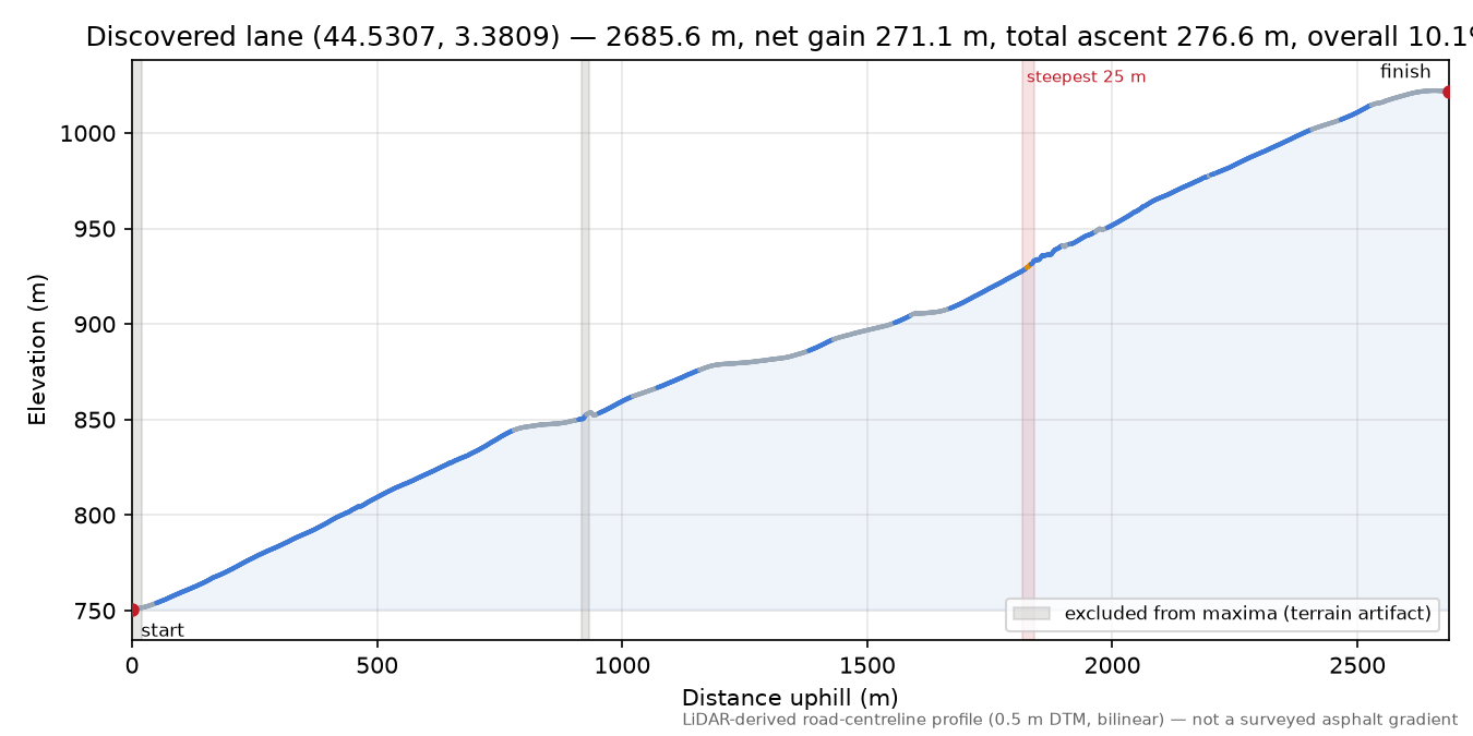 Discovered lane (44.5307, 3.3809) elevation profile