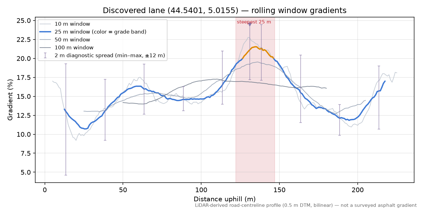 Discovered lane (44.5401, 5.0155) rolling gradient profile