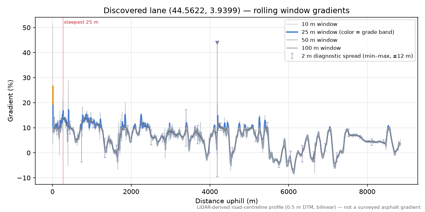 Discovered lane (44.5622, 3.9399) rolling gradient profile