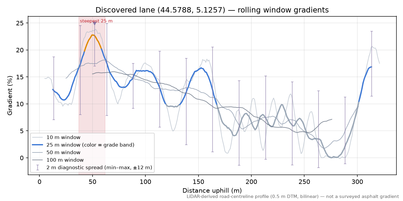 Discovered lane (44.5788, 5.1257) rolling gradient profile