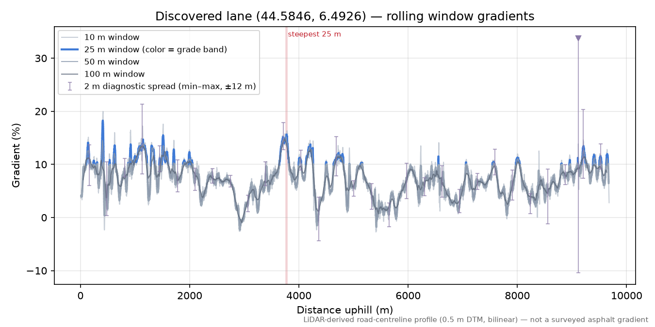 Discovered lane (44.5846, 6.4926) rolling gradient profile