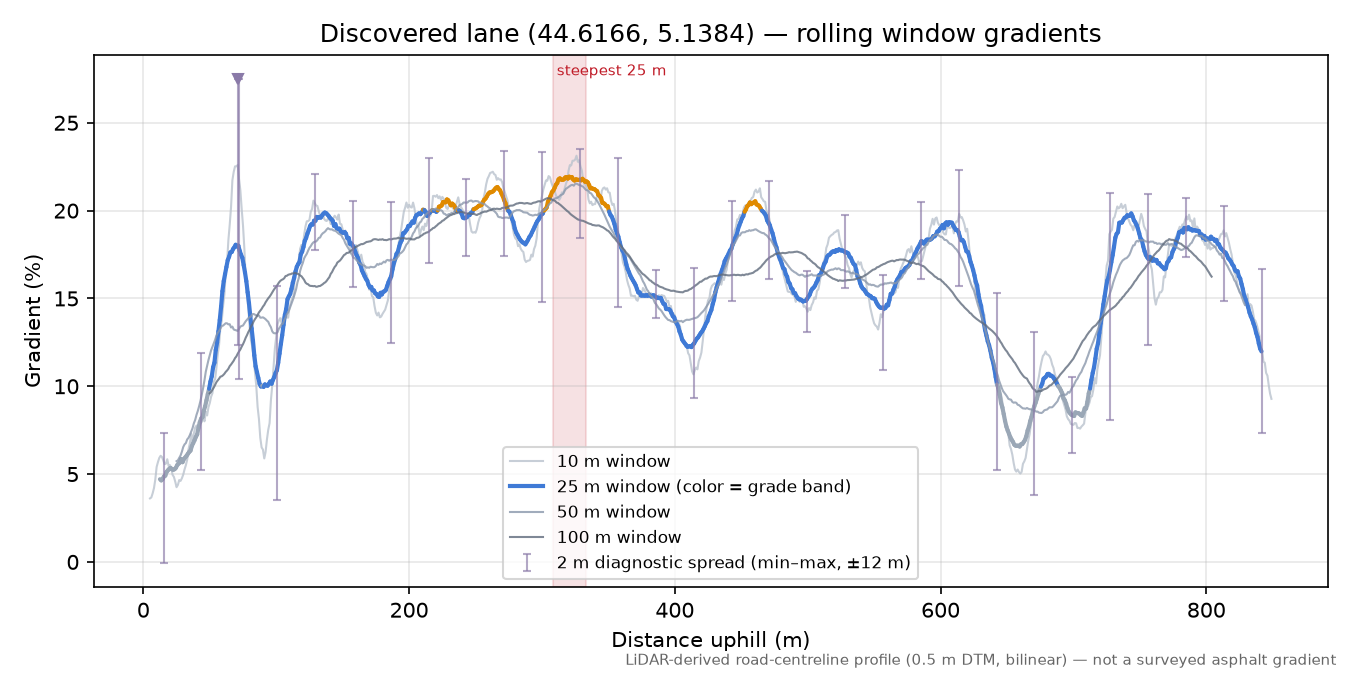 Discovered lane (44.6166, 5.1384) rolling gradient profile