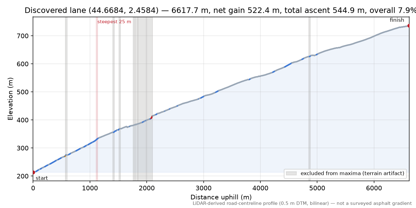 Discovered lane (44.6684, 2.4584) elevation profile