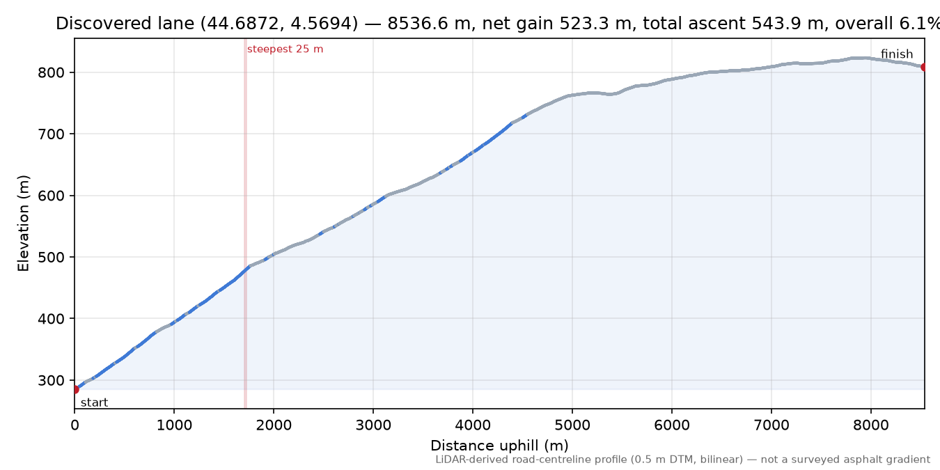 Discovered lane (44.6872, 4.5694) elevation profile