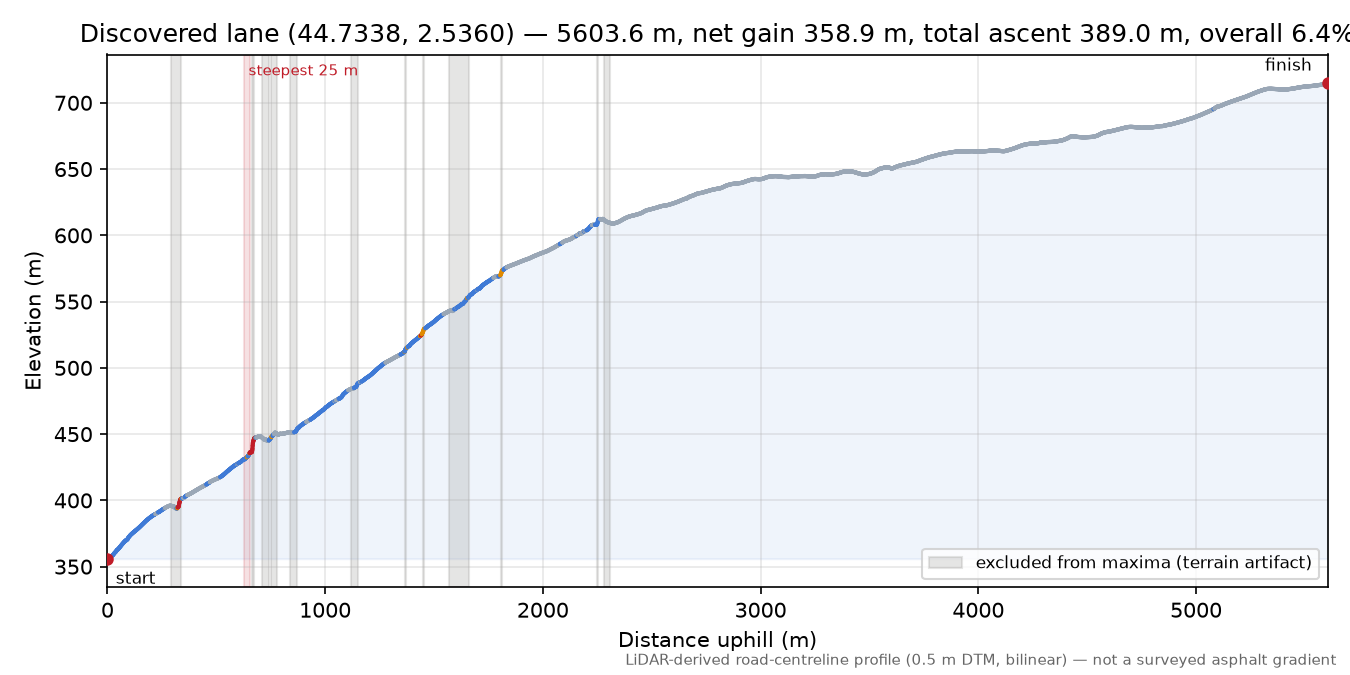Discovered lane (44.7338, 2.5360) elevation profile