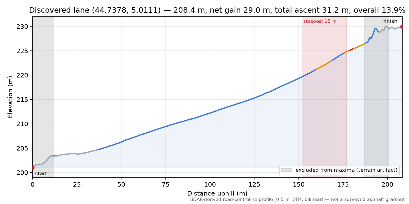 Discovered lane (44.7378, 5.0111) elevation profile