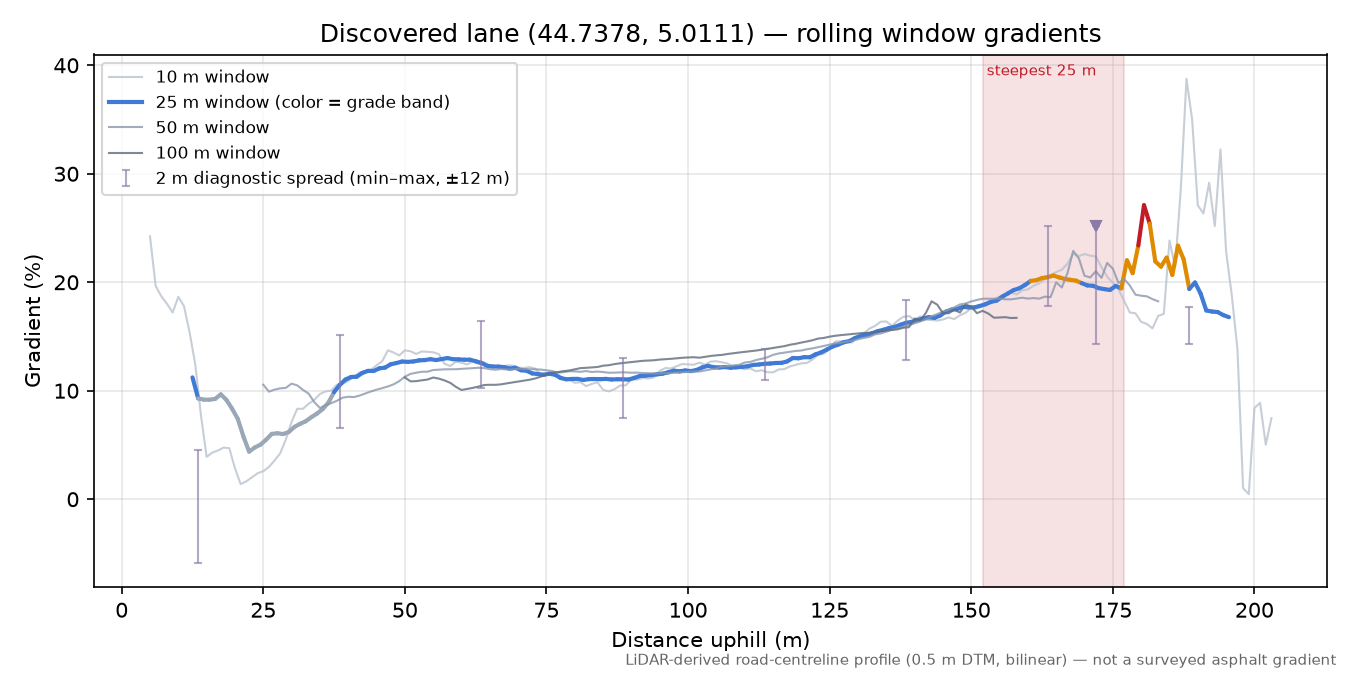 Discovered lane (44.7378, 5.0111) rolling gradient profile