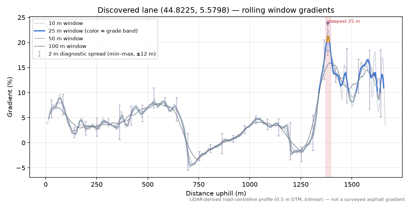 Discovered lane (44.8225, 5.5798) rolling gradient profile