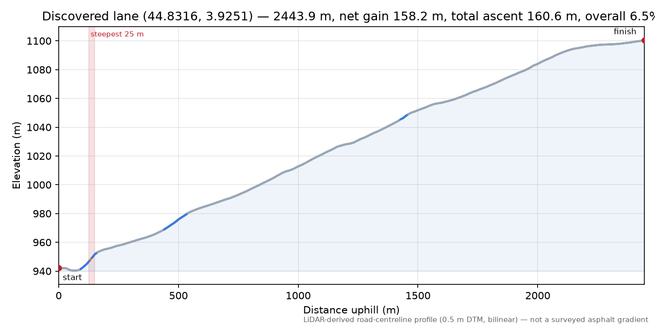 Discovered lane (44.8316, 3.9251) elevation profile