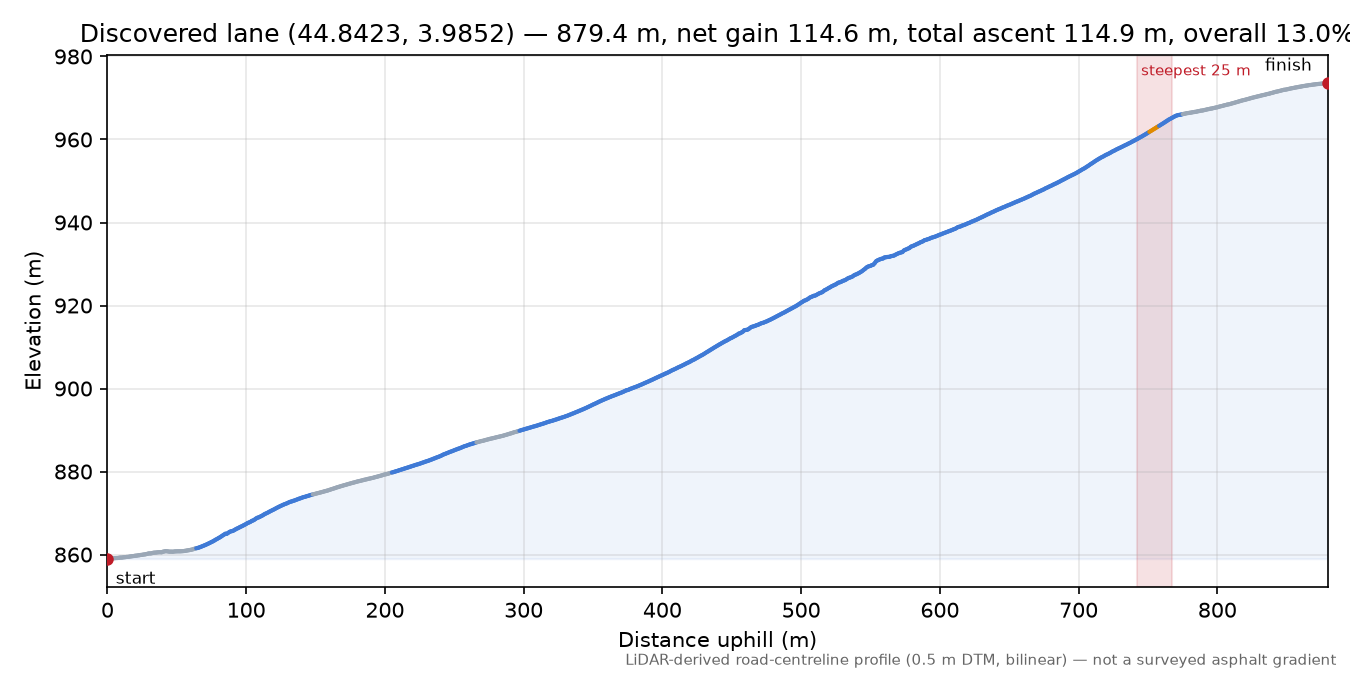 Discovered lane (44.8423, 3.9852) elevation profile
