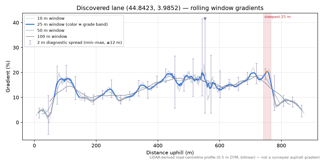 Discovered lane (44.8423, 3.9852) rolling gradient profile