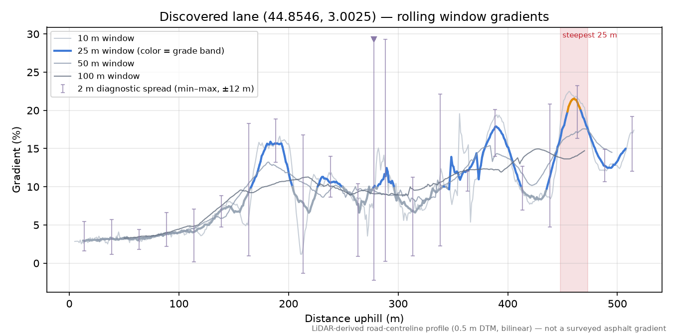 Discovered lane (44.8546, 3.0025) rolling gradient profile