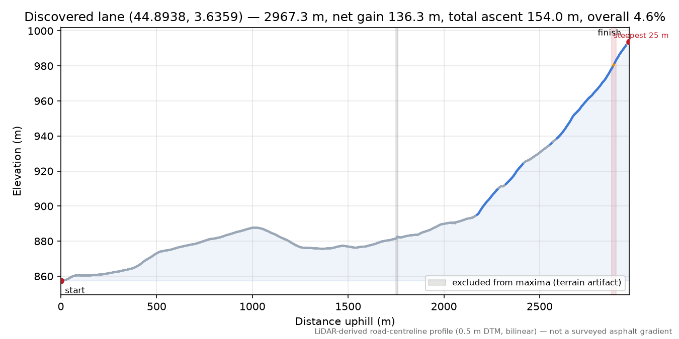 Discovered lane (44.8938, 3.6359) elevation profile