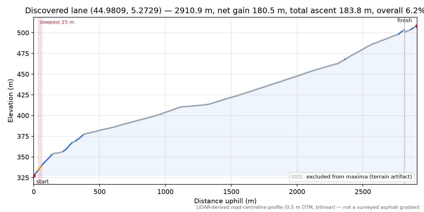 Discovered lane (44.9809, 5.2729) elevation profile
